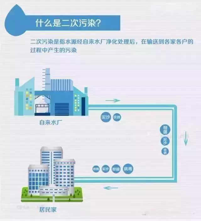 水厂,为什么不把自来水净化成直饮水?这次终于明白了-净即直饮水