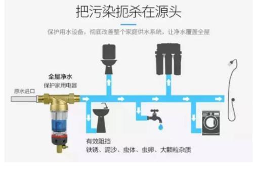 净水器科普知识及净水器使用好处-净即直饮水