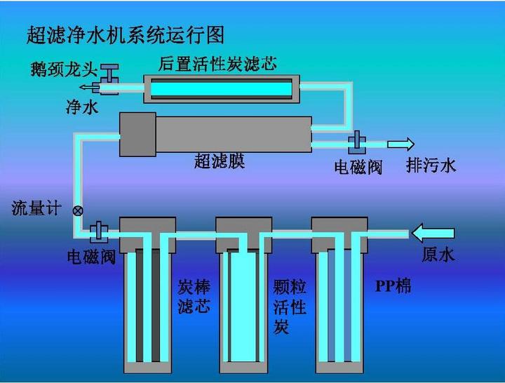 净水器科普知识及净水器使用好处-净即直饮水